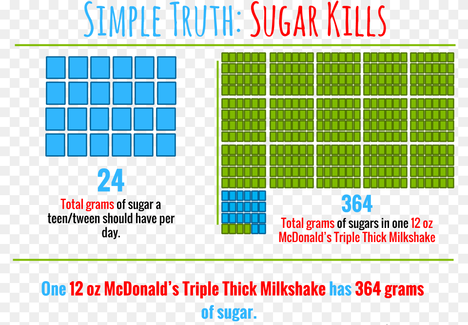 Milkshake Vs Wendy39s Frosty 24 Grams Of Sugar, Scoreboard, Game Free Png