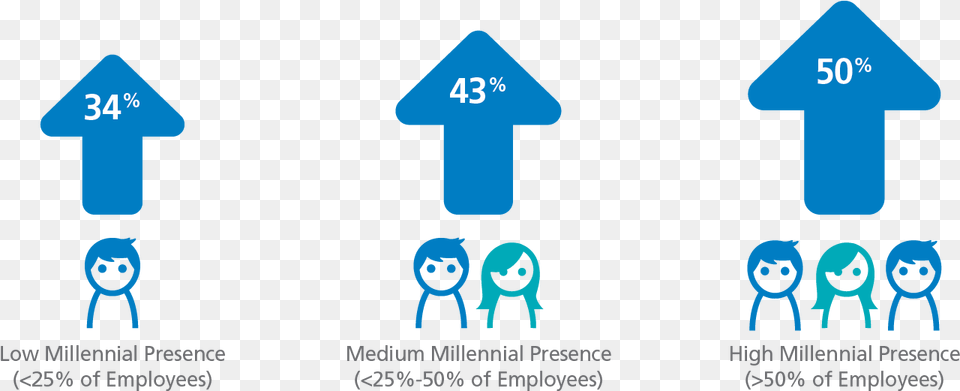 Millennial Employee Benefits, Symbol, Sign, Animal, Bird Png Image