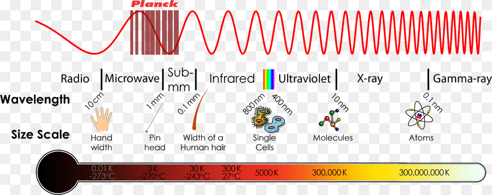 Millimetre Wave Astronomy Infrared Radiation On The Electromagnetic Spectrum Png