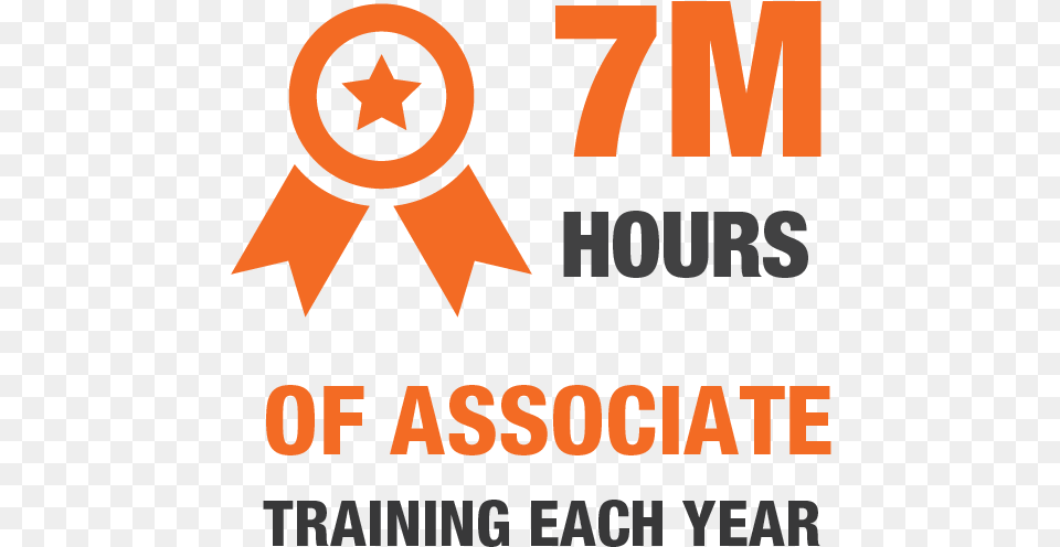 Million Hours Of Associate Training Of Each Year Sustainability, Logo, Symbol, Advertisement, Poster Free Png Download