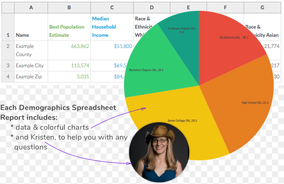 Mind Boggled By Michigan Demographics Madison Heights, Adult, Female, Person, Woman Free Transparent Png