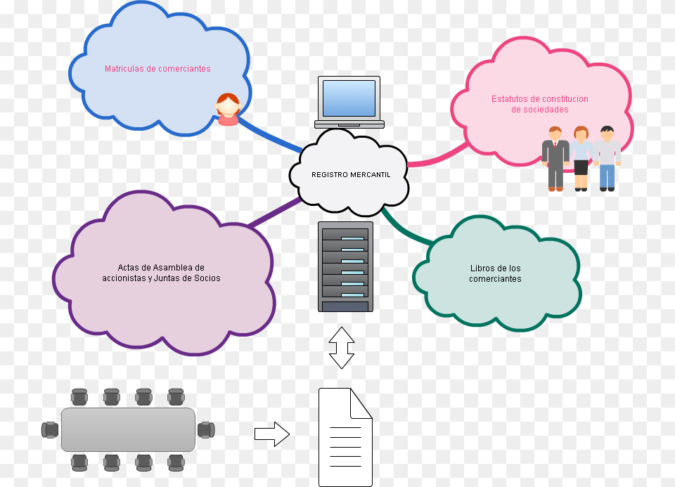 Mind Map About Weather, Network, Person, Computer, Electronics Png