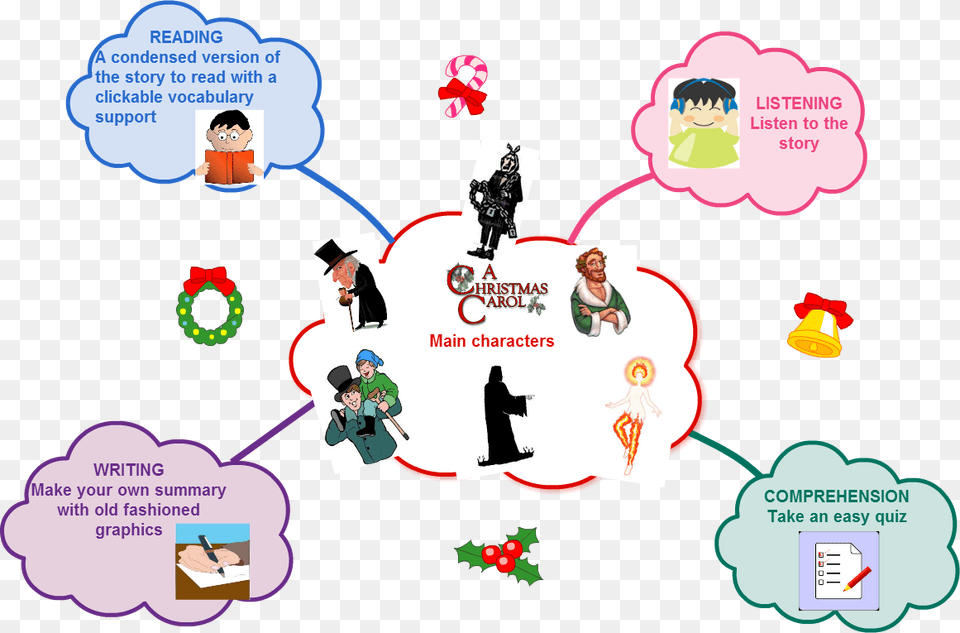 Mind Map For A Christmas Carol, Person, Book, Comics, Publication Free Png