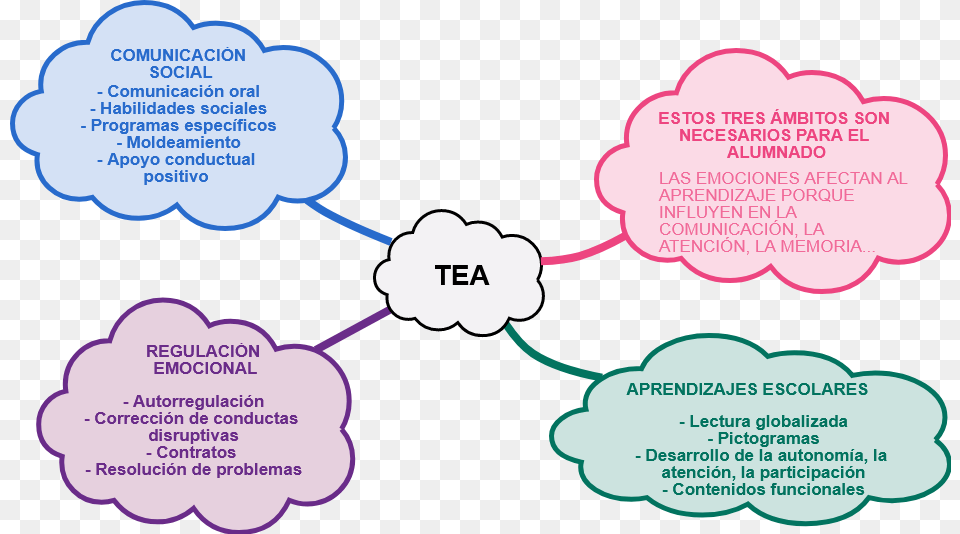 Mind Map For Tea, Advertisement, Poster, Dynamite, Weapon Png