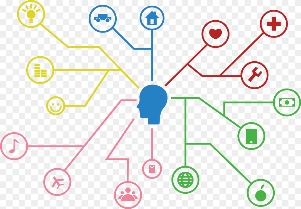 Mind Map Software Development Mind Map, Network, Diagram, Machine, Wheel Png Image