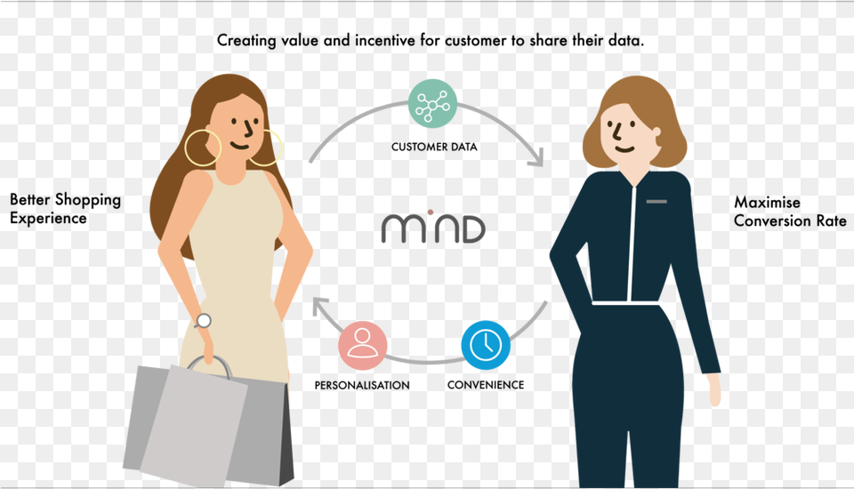 Mind Service 01 Cartoon, Adult, Bag, Female, Person Free Transparent Png