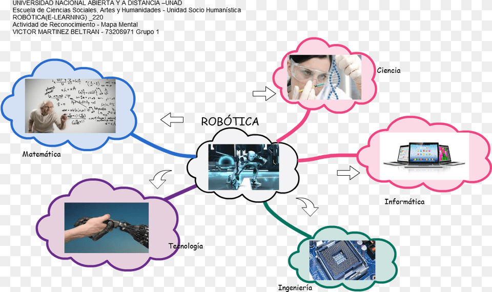 Mindmap Output Input Quick Amp Easy Robtica Informtica, Art, Collage, Person, Adult Png