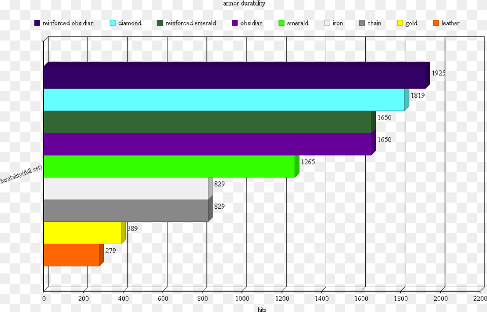 Minecraft, Mailbox, Chart Free Transparent Png