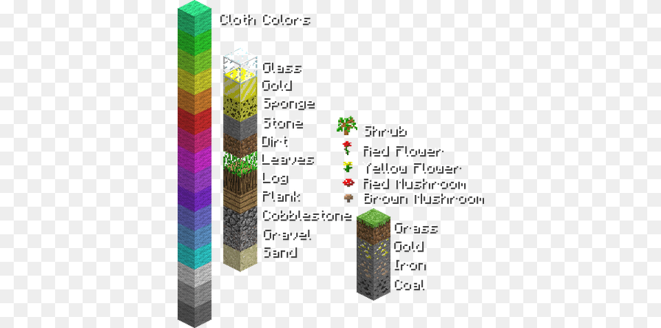 Minecraft Blocks And Items Free Png