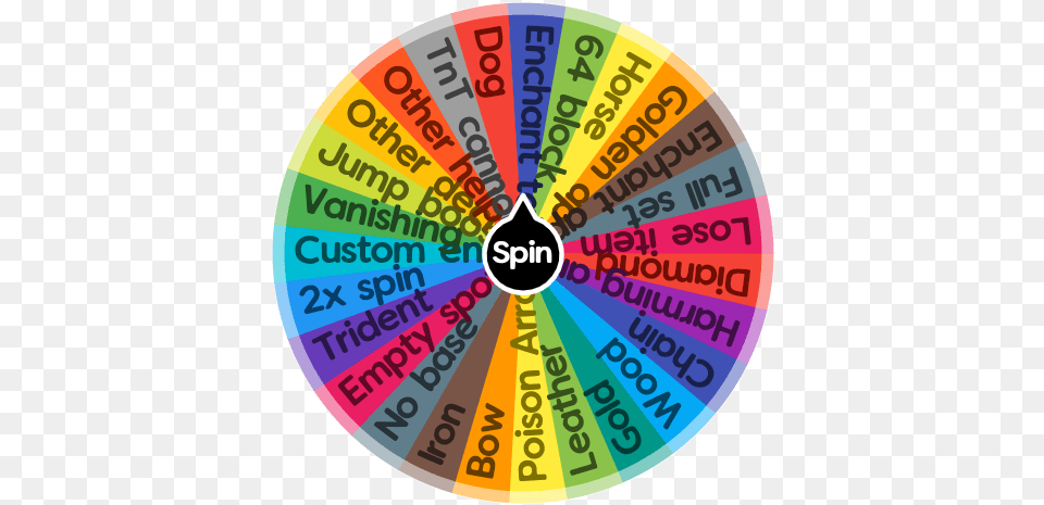 Minecraft Item Wheel Spin The App Circle, Number, Symbol, Text, Disk Free Png