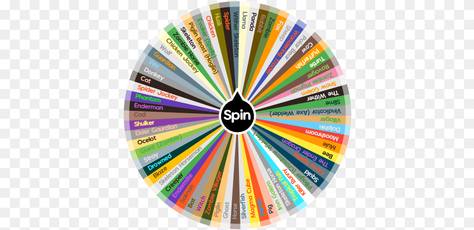 Minecraft Mobs Spin The Wheel App Minecraft Salmon Vs Cod, Disk, Art, Graphics, Dvd Png