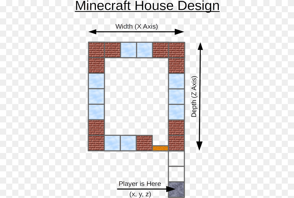 Minecraft Raspberry Pi Edition Plan, Brick, Indoors Free Png Download