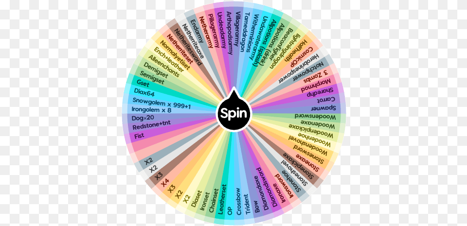 Minecraft Spin The Wheel App Dot, Disk, Dvd Png Image