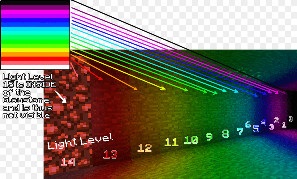 Minecraft Torch, Light, Laser, Lighting, Qr Code Png Image
