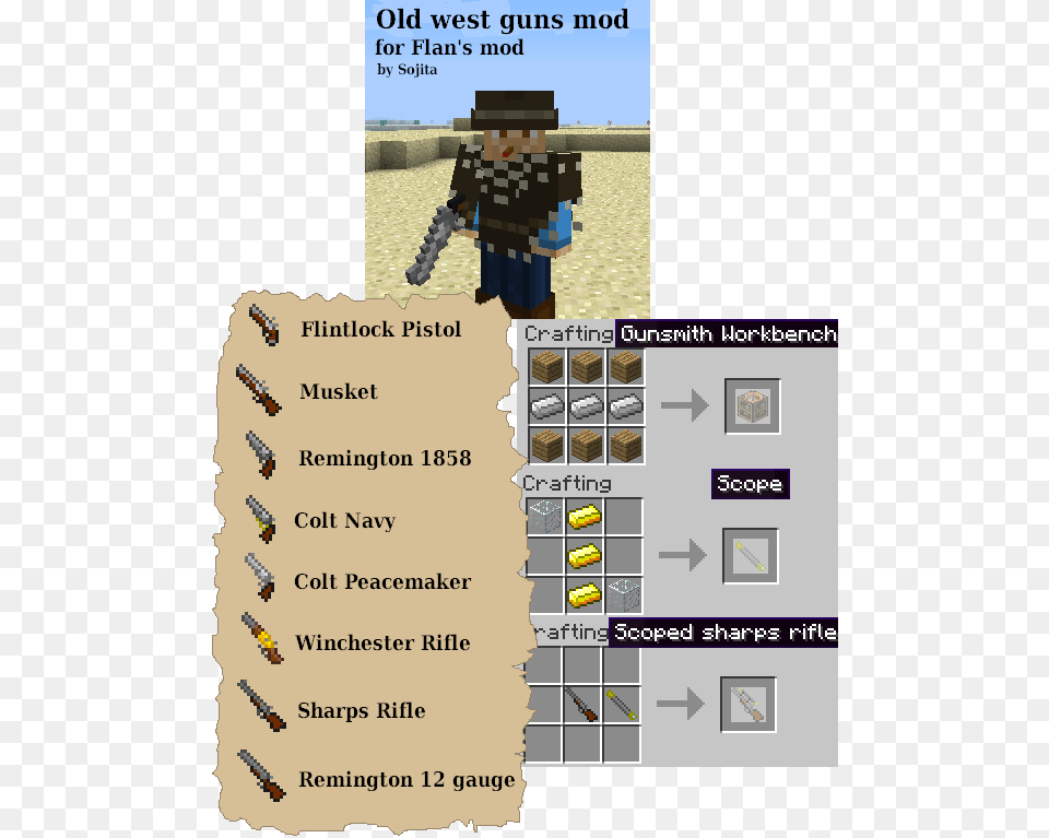 Minecraft Western Guns Mod, Person Png