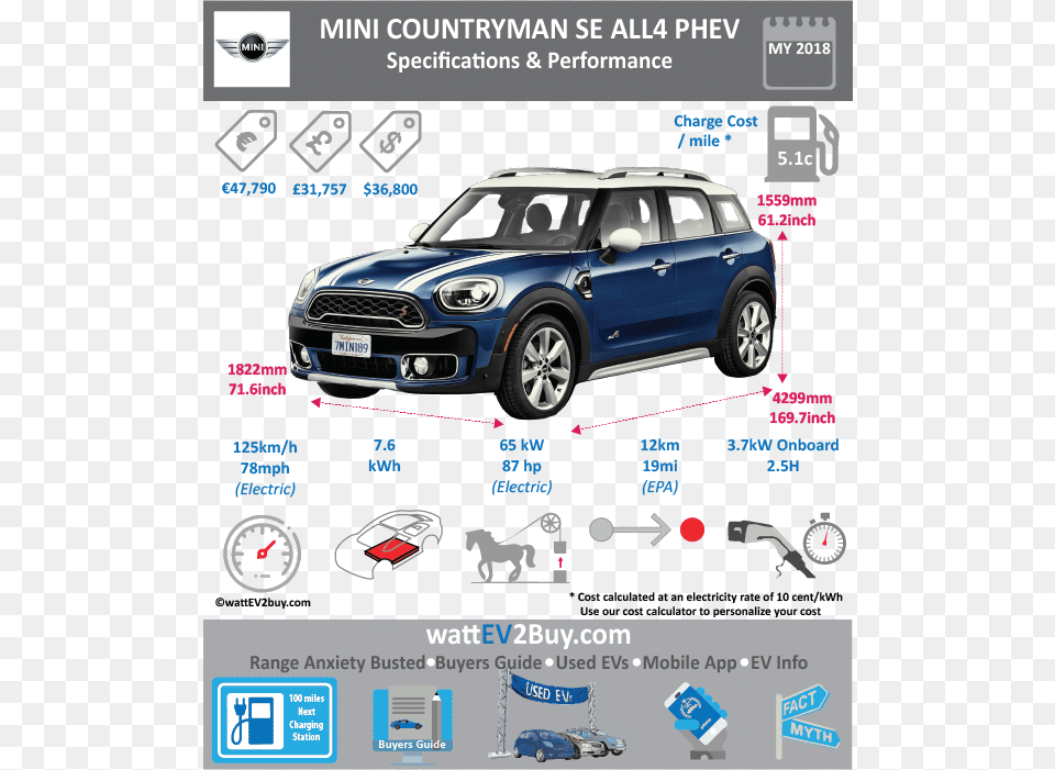 Mini Cooper S E Countryman All4 Phev Specs Wattev2buy Byd Song Ev, Advertisement, Vehicle, Car, Transportation Png