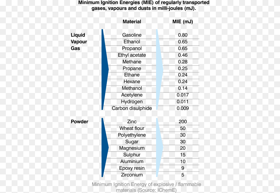 Minimum Ignition Energies Hazard, Architecture, Building, House, Housing Png Image