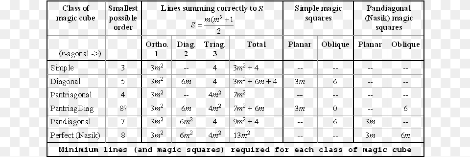 Minimumlines B Electrostatic Interaction Energy, Text Free Transparent Png