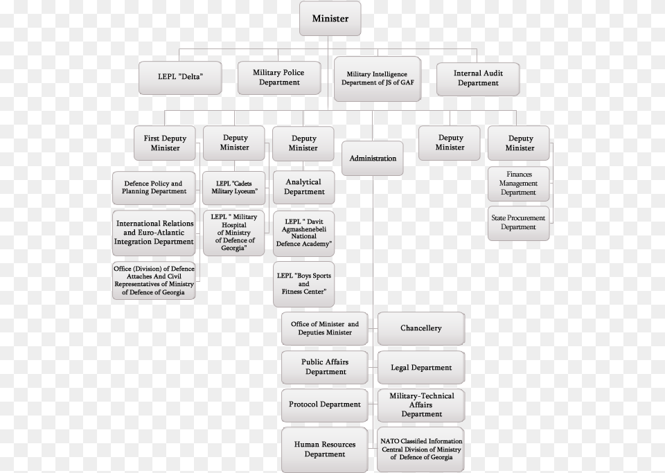 Ministry Of Magic Structure, Diagram, Uml Diagram Free Png