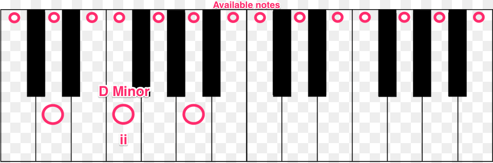Minor Scale Piano Keys Png