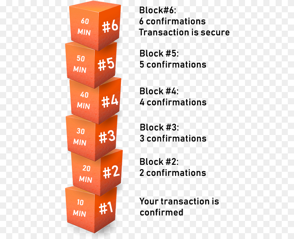 Minutes Coingate Vs Coinbase Colorfulness, Box, Number, Symbol, Text Free Transparent Png