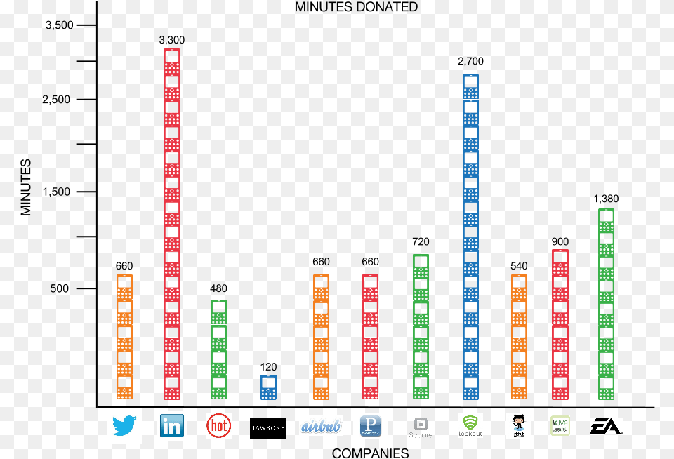 Minutes Of Talktime Donated Phones Companies, Scoreboard Free Transparent Png