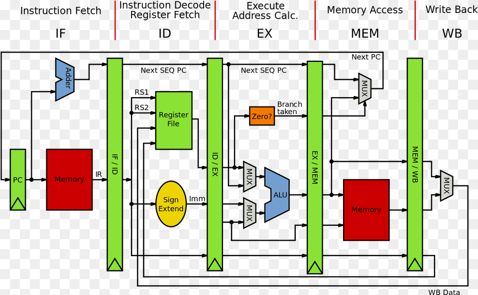 Mips Cpu Architecture, Text Png