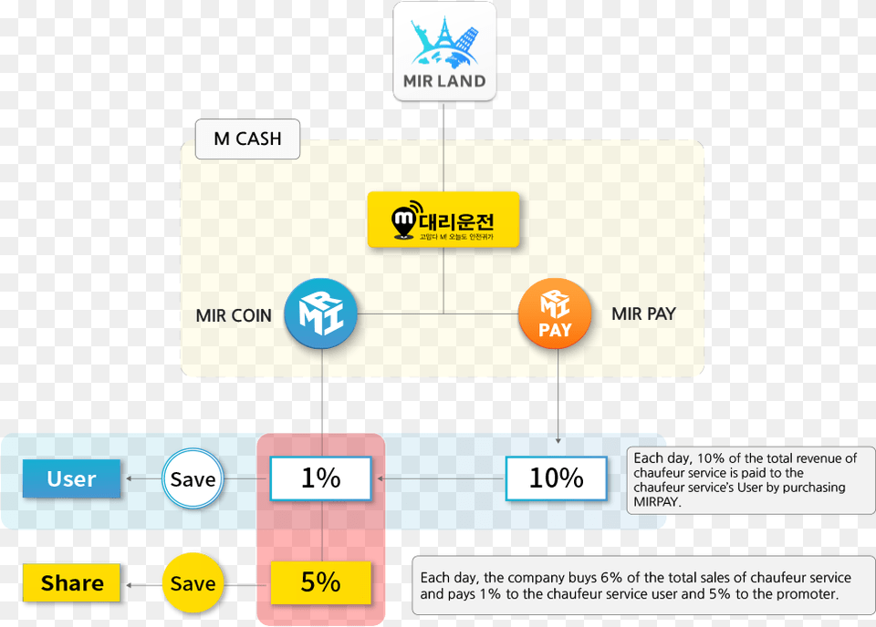 Mir Coin Language, Text, Business Card, Paper Free Transparent Png