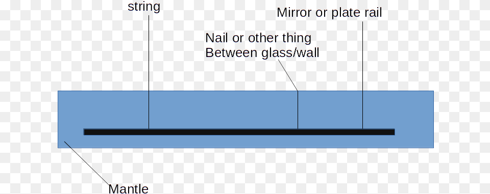 Mirror On A Mantle Diagram, Text Free Png Download