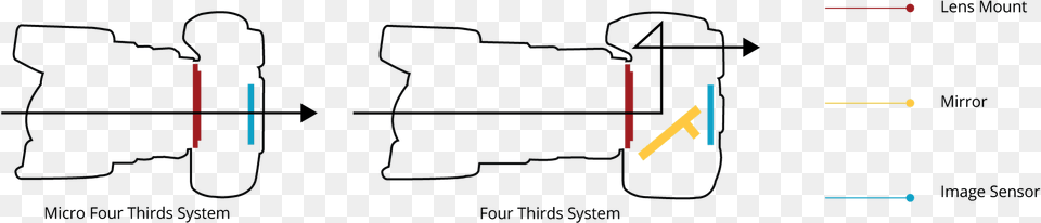 Mirrorless Camera System, Light Png Image