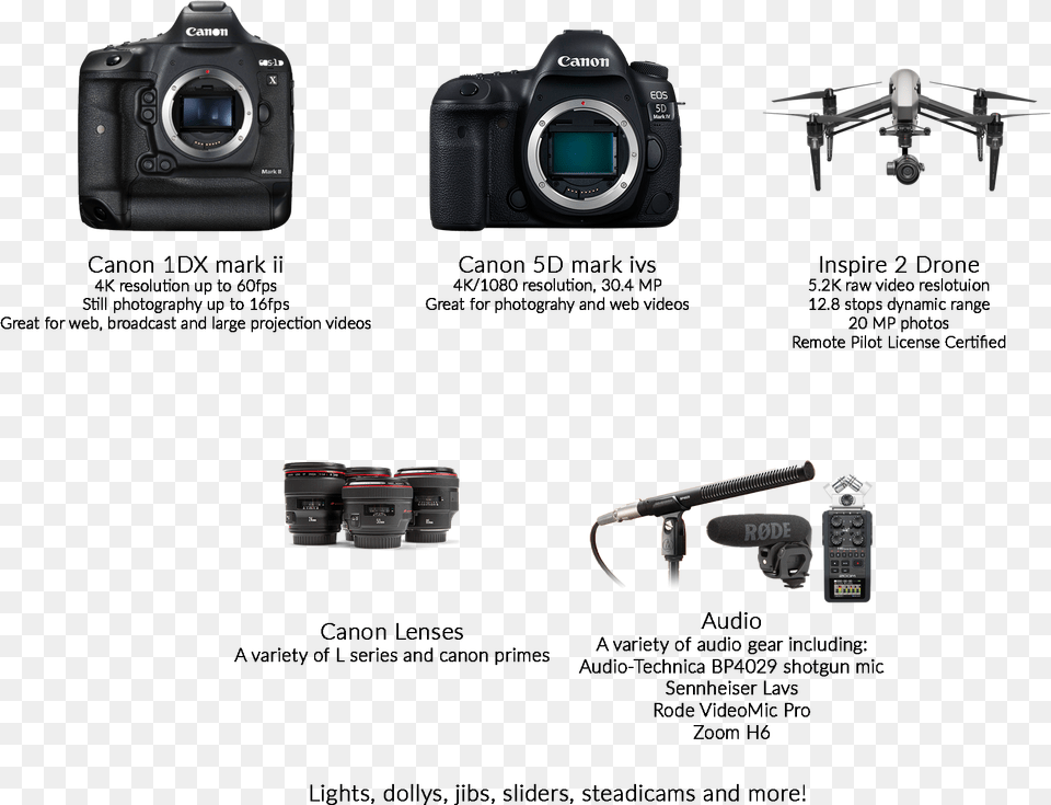 Mirrorless Interchangeable Lens Camera, Video Camera, Electronics, Electrical Device, Microphone Free Png Download