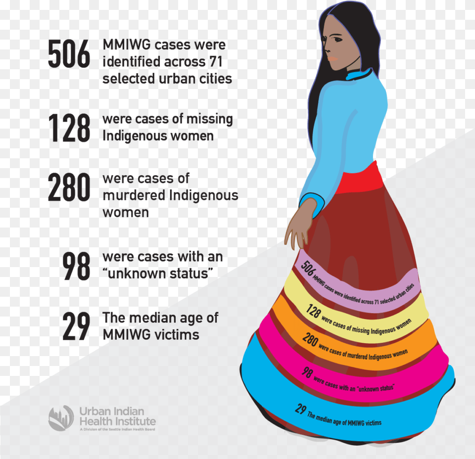 Missing And Murdered Indigenous Women Statistics, Adult, Poster, Person, Woman Free Transparent Png