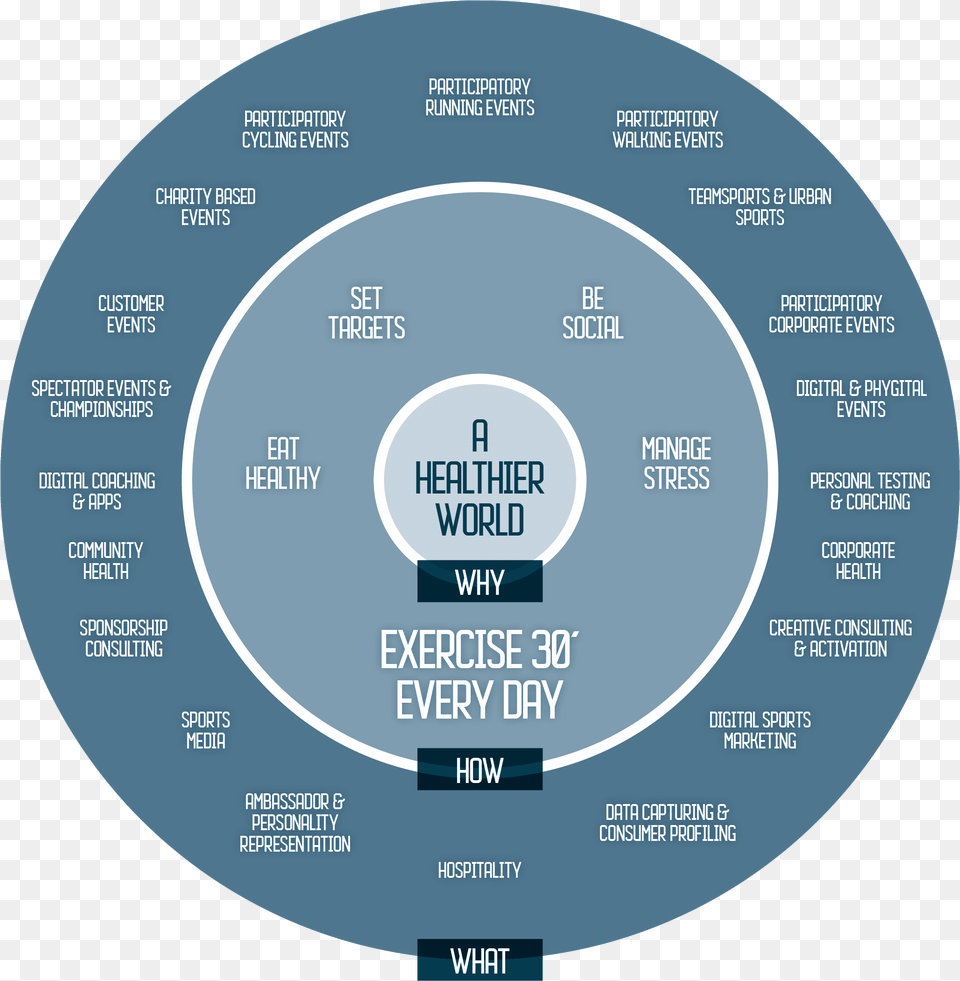 Mission Golden Circle For Consultants, Disk, City Free Png Download