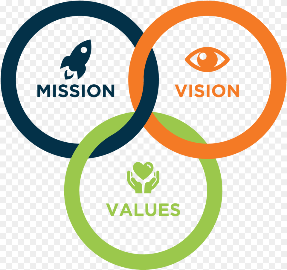Mission Mission And Vision Icon, Diagram, Logo Png