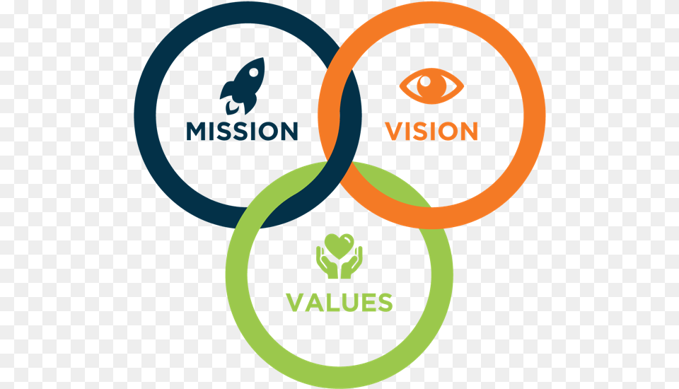Mission Vision Values, Logo, Diagram Png Image