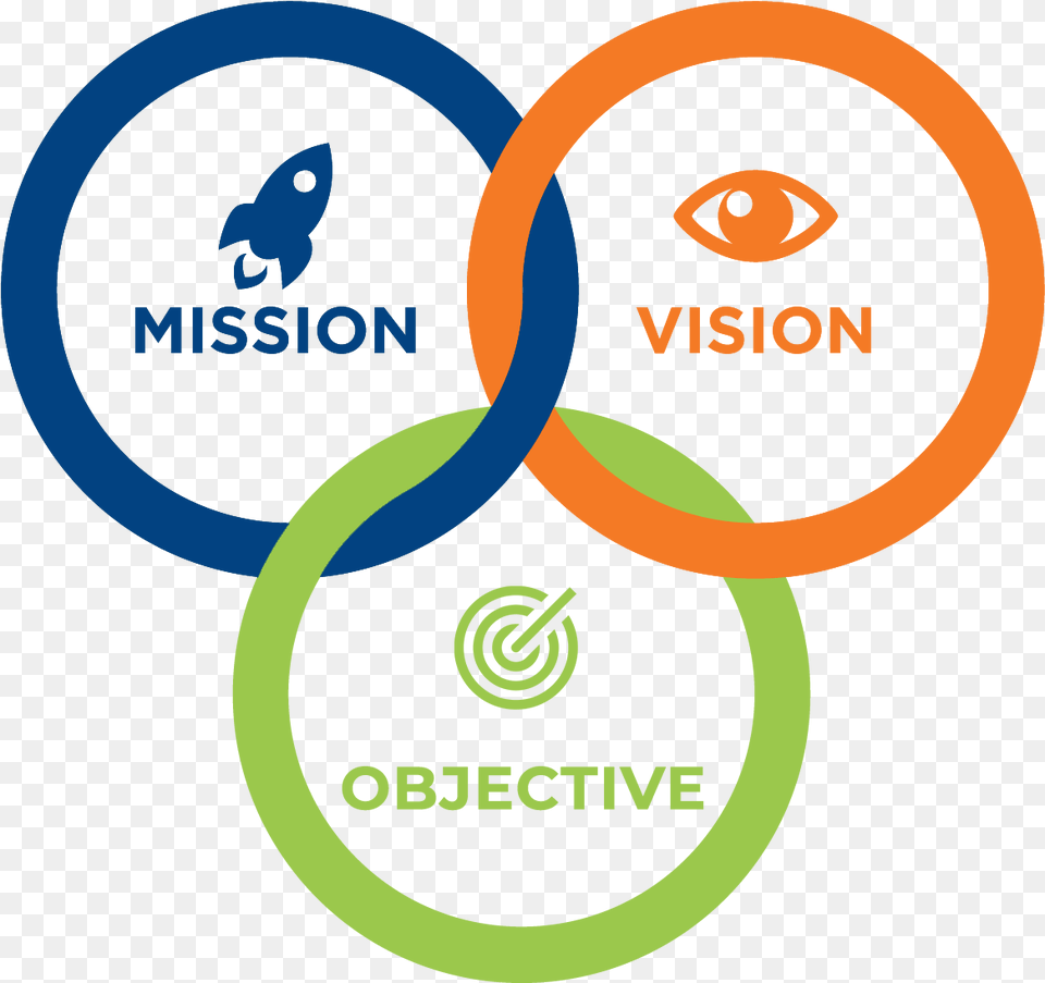 Mission Vision Values Icons, Diagram Png Image