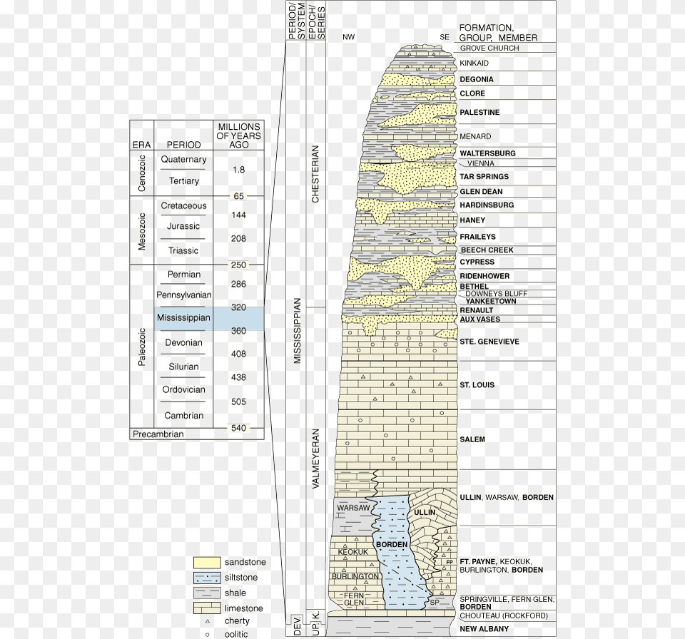 Mississippian Age, Chart, Plot, Plant, Vegetation Png