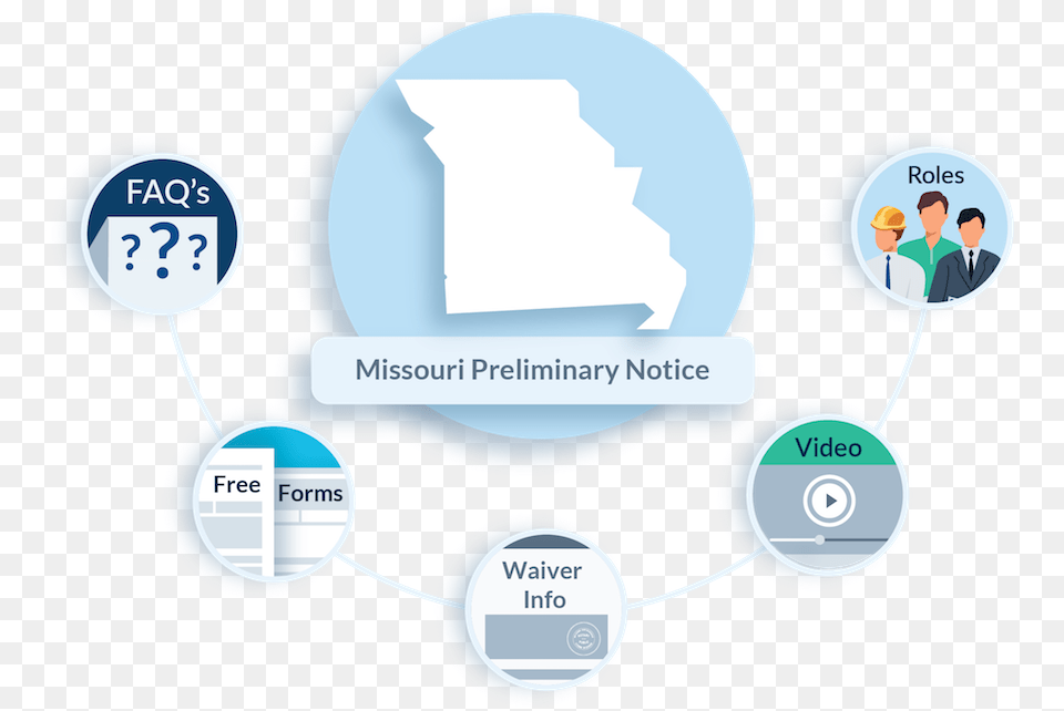 Missouri Preliminary Notice Faqs Contractor Lien Waiver Form New Jersey, Person, Network, Face, Head Free Png