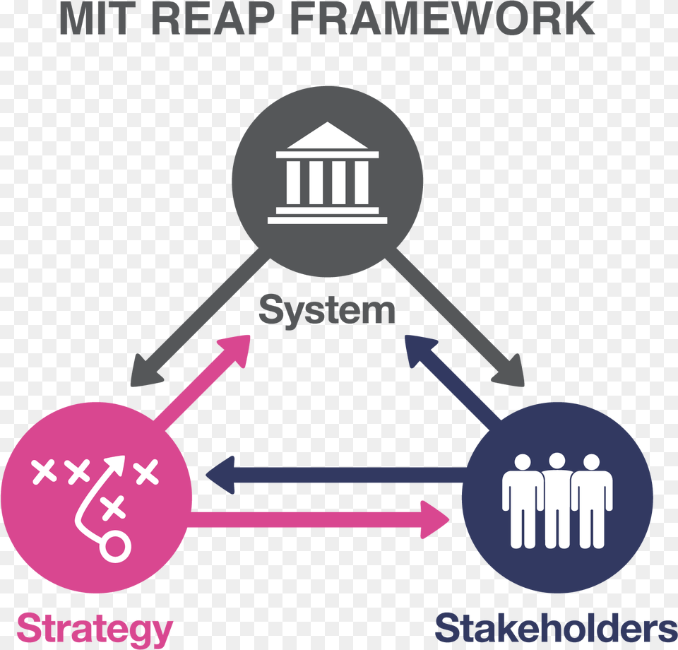 Mit Reap Model, Advertisement, Poster, Device, Grass Png