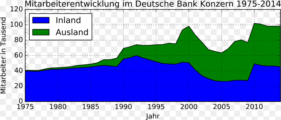 Mitarbeiterentwicklung Deutsche Bank Konzern, Nature, Outdoors, Sea, Water Png Image