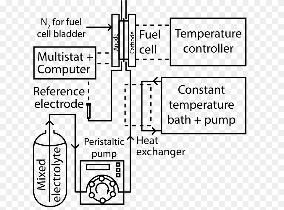 Mixed Reactant Fuel Cell Test System, Lighting Free Png