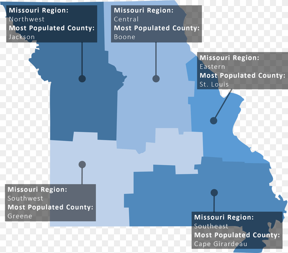 Mkc Missouri Regions Map Diagram, Chart, Plot, Nature, Outdoors Free Png