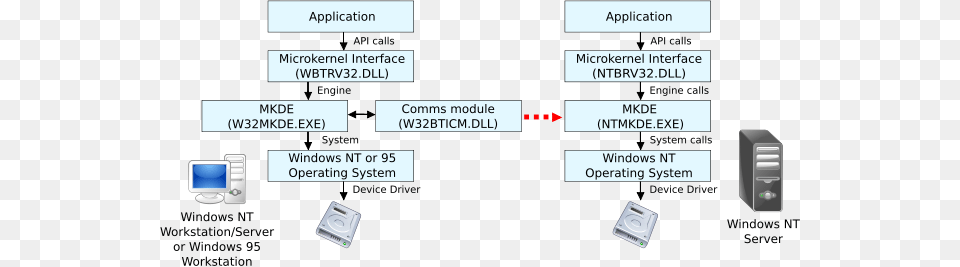 Mkde Server Svg File Server Processing, Computer Hardware, Electronics, Hardware, Computer Free Transparent Png