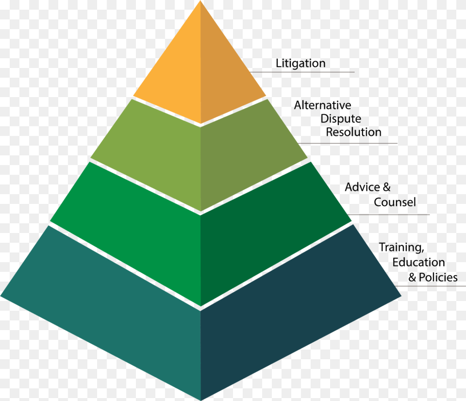 Mlg Employment Law Pyramid Silhouette, Triangle Free Png Download