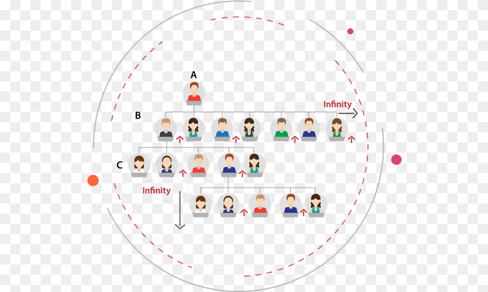 Mlm Generation Plan Circle, Person Free Png