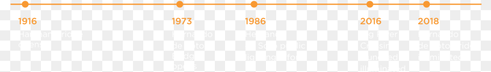 Mltimeline V2 Parallel, Chart, Plot, Text, Scoreboard Free Transparent Png