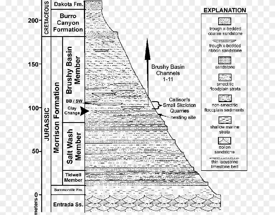 Mmesozoic Stratigraphic Section Exposed In The Area Diagram, Gray Free Transparent Png