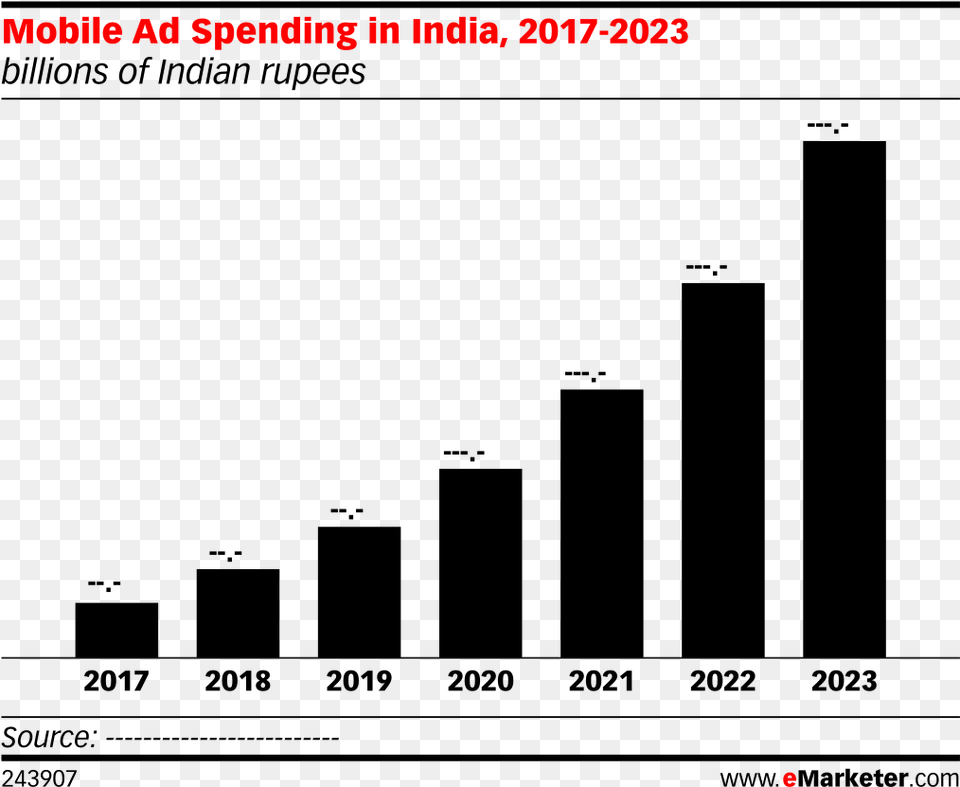 Mobile Ad Spending In India 2017 2023 Global Mobile Payment Market, Blackboard Free Transparent Png