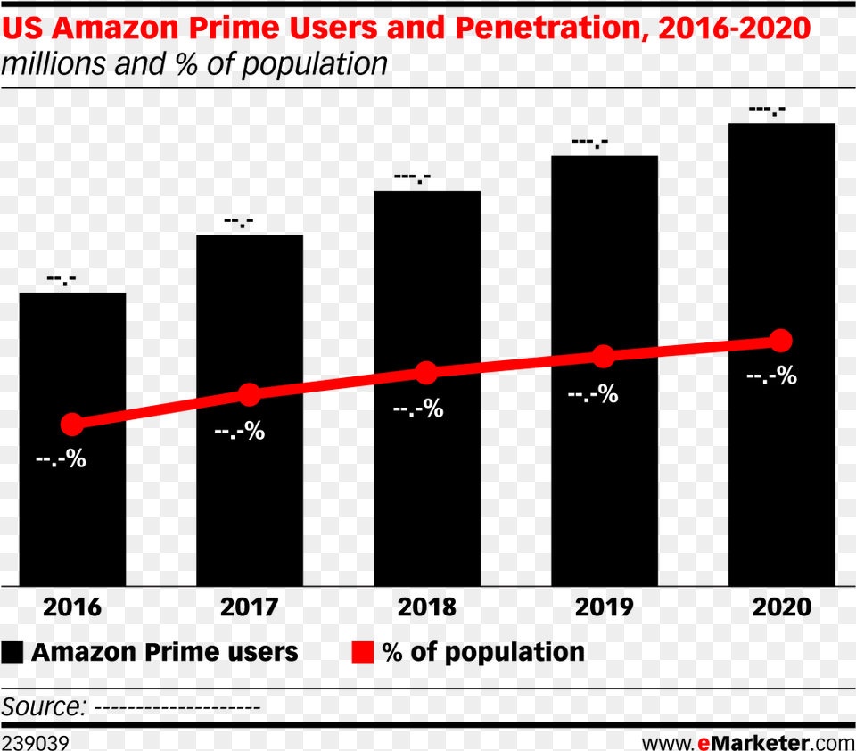 Mobile Ad Spending Worldwide, Chart, Plot Png