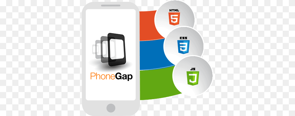 Mobile App Development Company Phonegap App Development, Text, Electronics, Mobile Phone, Phone Free Png Download